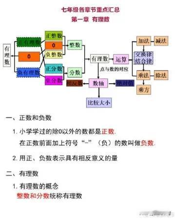 初中数学 7-9年级考点重点精讲汇总！（上）尤其对于广大中下等数学成绩的同学来说