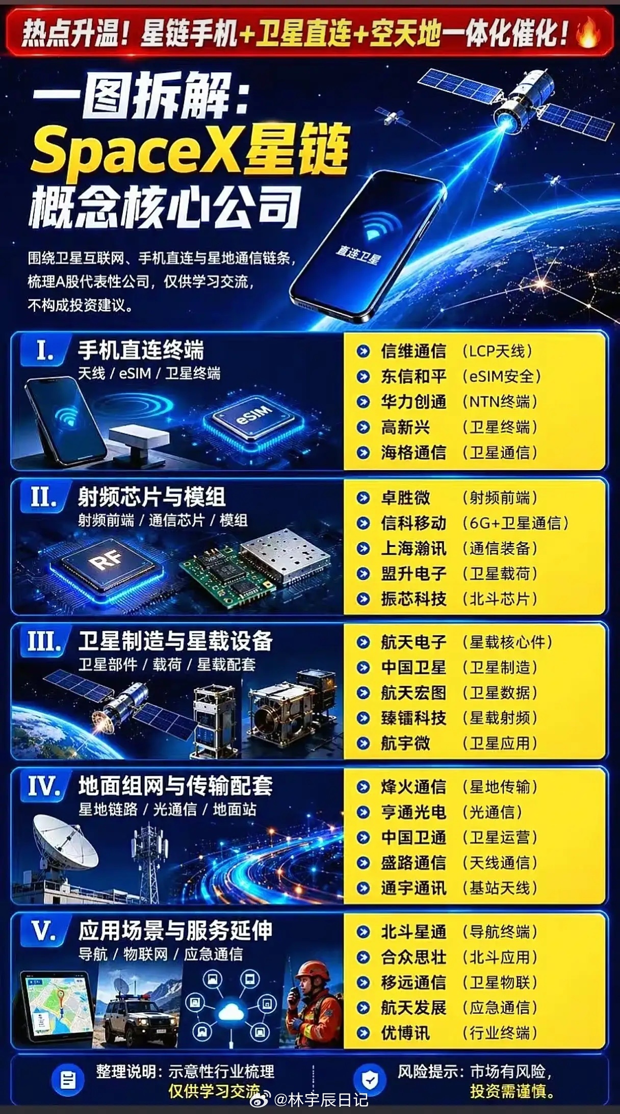 手机直连卫星浪潮席卷全球，A股全产业链谁能吃到时代红利？不用背着笨重卫星终端，普