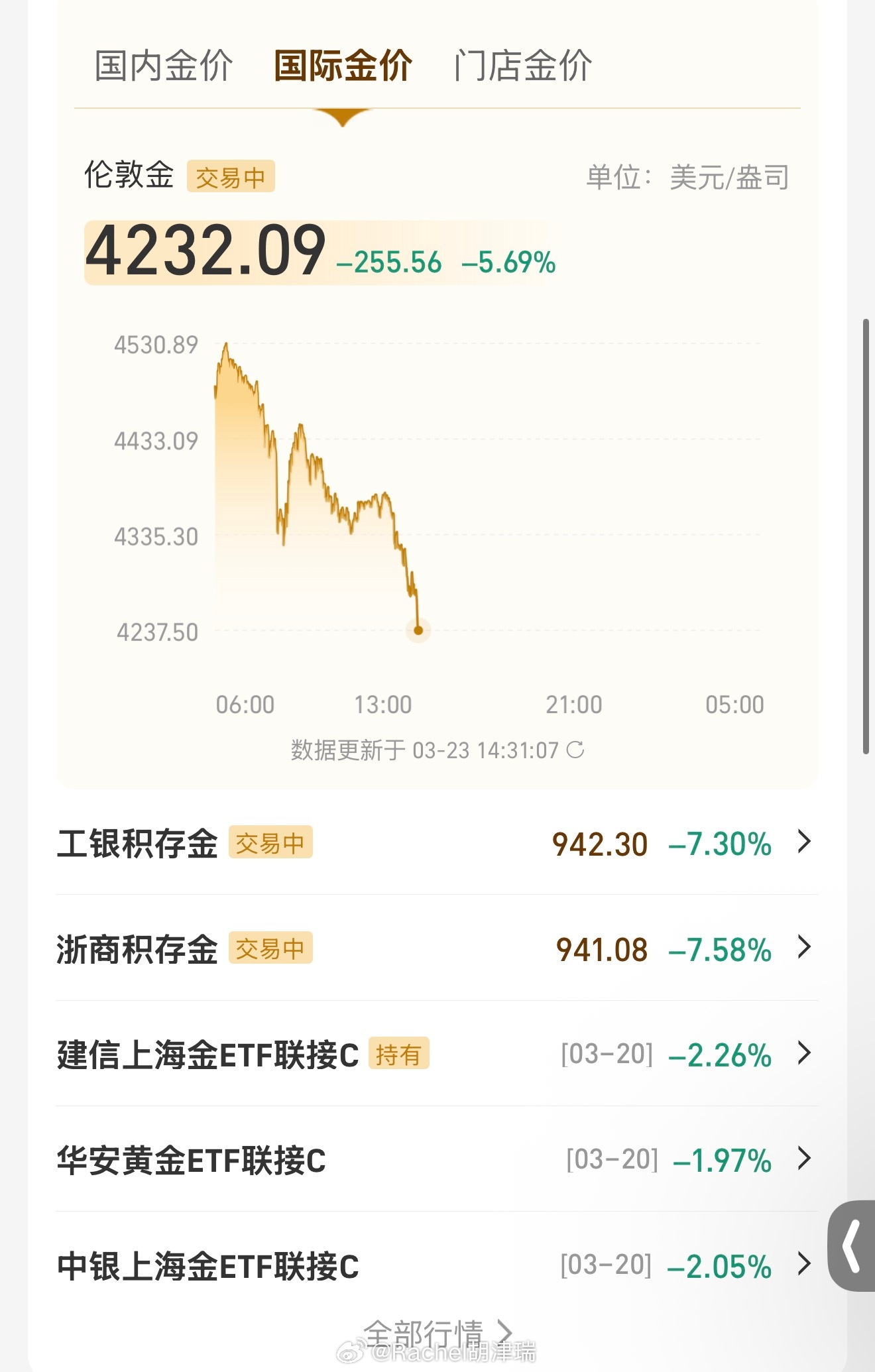 金价波动黄金现在跌破4400 感觉最近会小范围涨涨跌跌 回落到800大几都有可能
