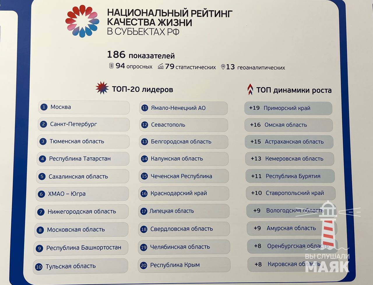 瓦洛佳小朋友  俄罗斯最稳固的家庭群体集中在圣彼得堡。丘普舍娃向普京提交了俄罗斯