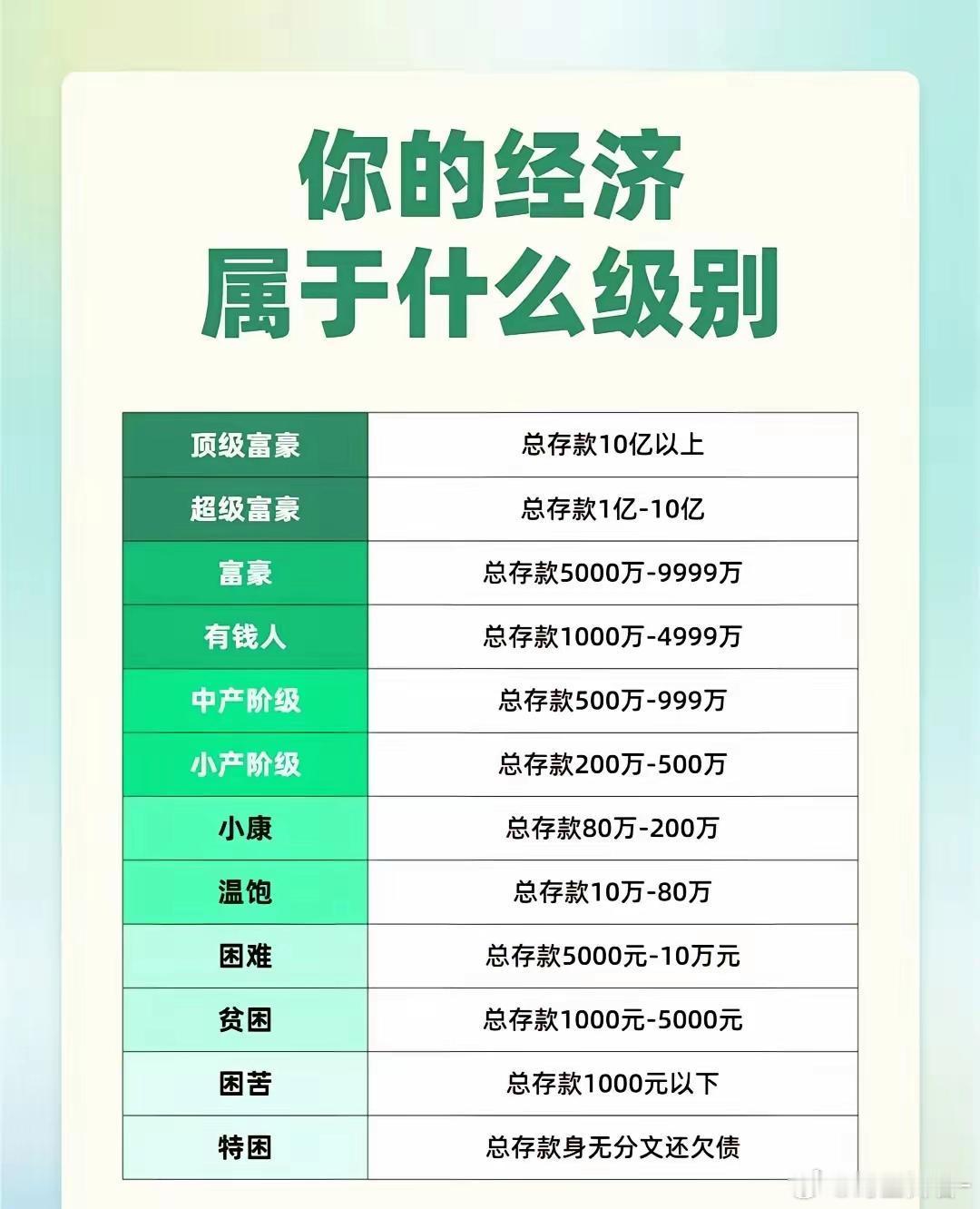 50万亿存款 我们不说你的经济属于什么级别，我们说：你在以下图表属于什么颜色，是