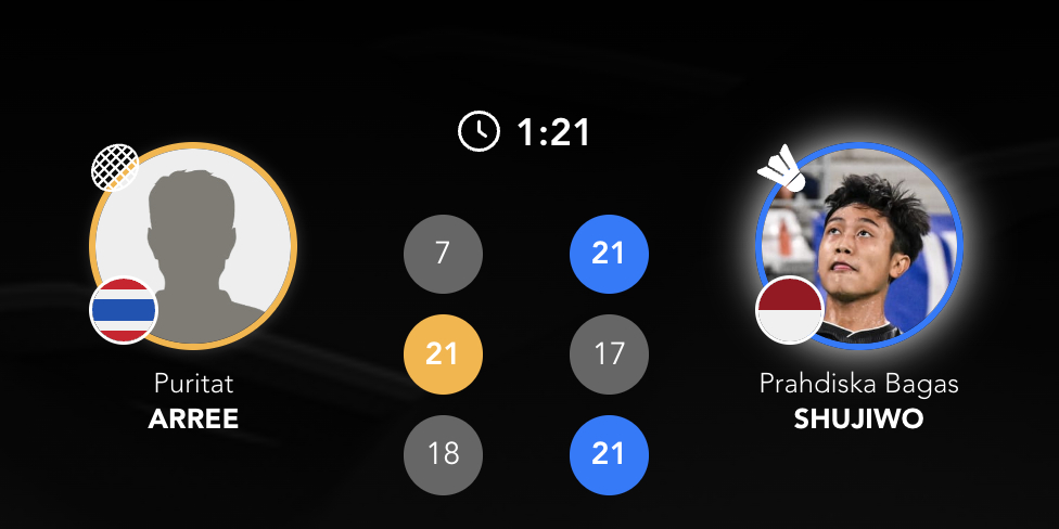 2026亚洲羽毛球团体锦标赛【男团1/4赛：泰国🇹🇭 1-2 🇮🇩印尼】