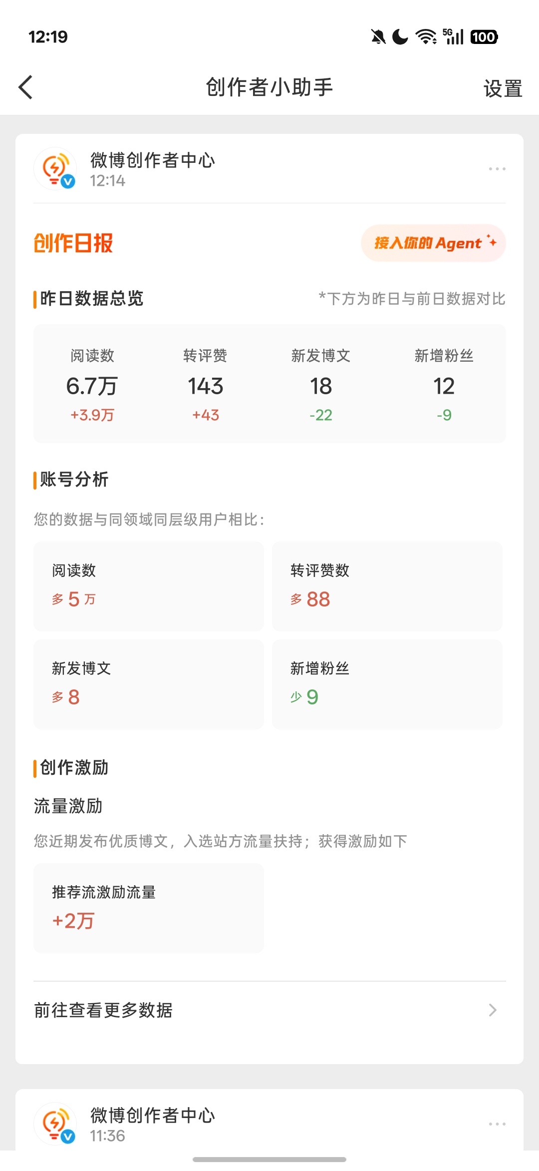 午好来动动鸭 