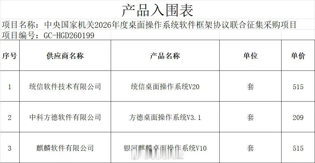 鸿蒙因不兼容多CPU架构落选信创市场有其特殊性，早早入局的玩家，比如统信、麒麟、