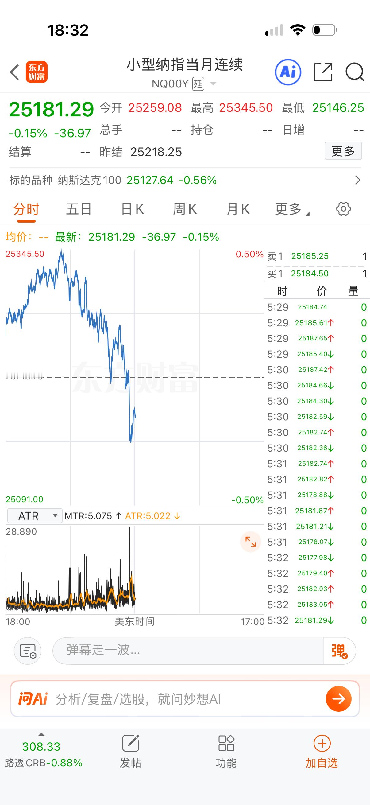 纳指这两天好像很乏力，估计要等我们过年了它才会涨，然后等我们快开盘了跌回去？老戏