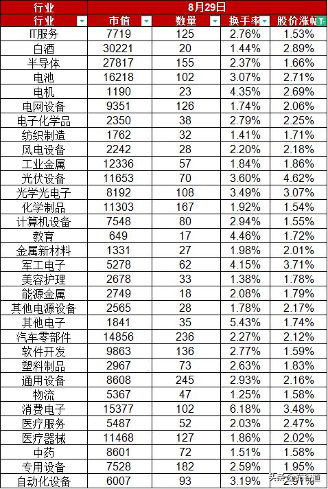 A股股价8月29日放量上涨1.42%，但总市值仍只有80万亿多点，换手率2.27