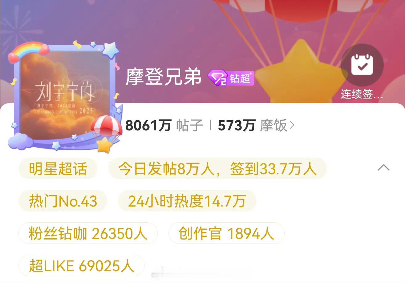 刘宇宁超like破69000了🔥宁丝伟大 ​​​