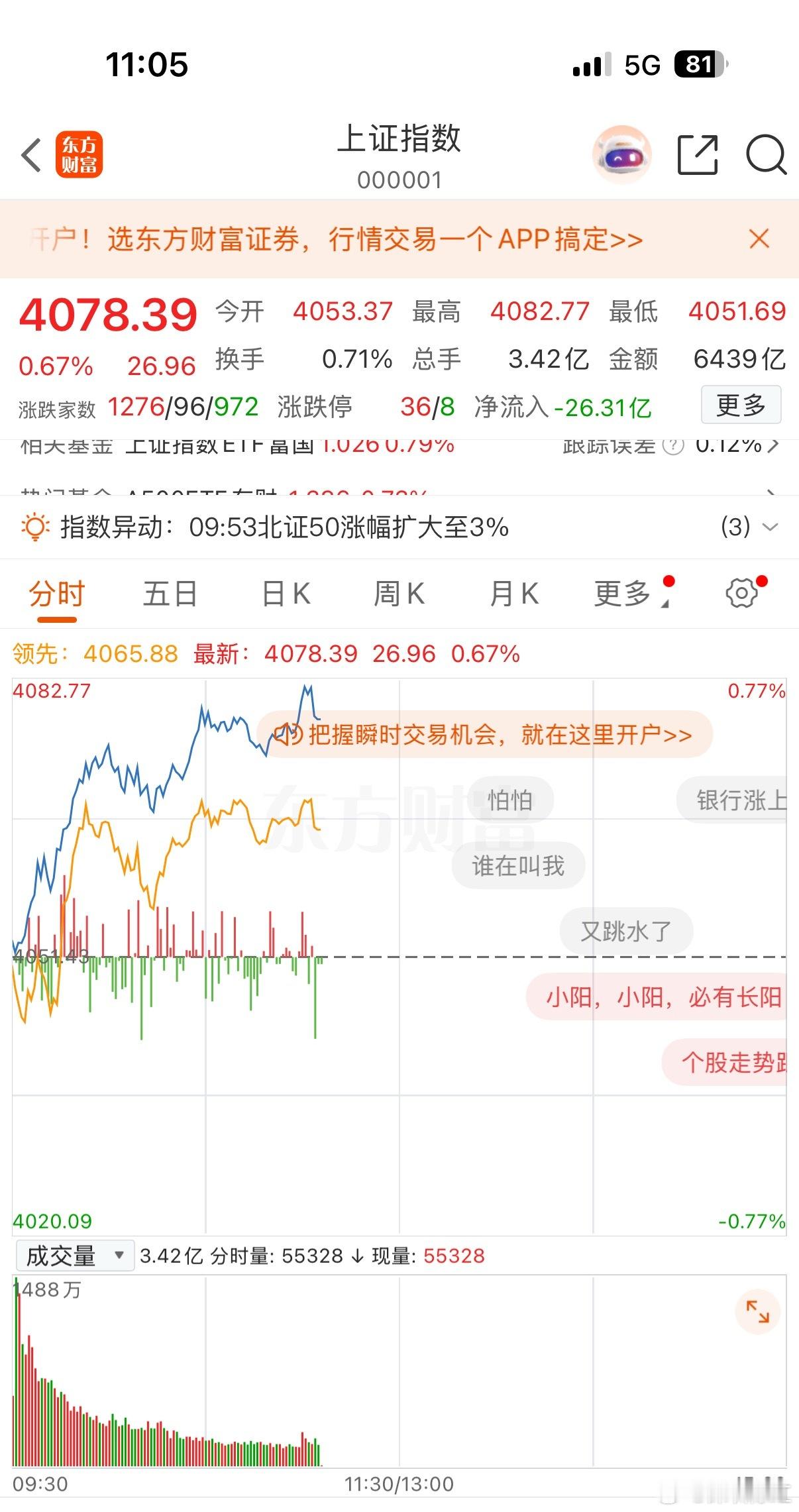 A股开盘，上证指数涨0.05%，深证成指跌0.10%，创业板指跌0.57%。财经