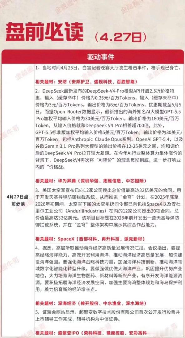 4月27日A股盘前重磅：五大核心驱动事件全解析 全题材个股深度梳理！今日本次盘前