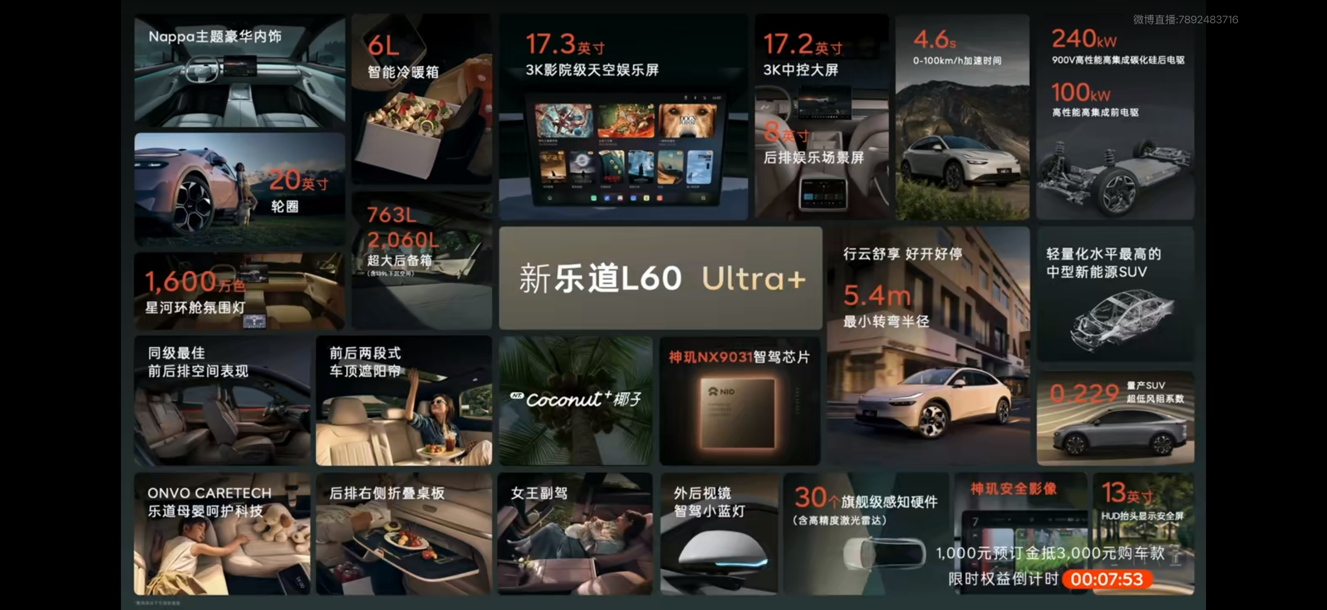 新乐道L60售价19.28万元起，租电13.58万元起Pro版，单电机最大功率2