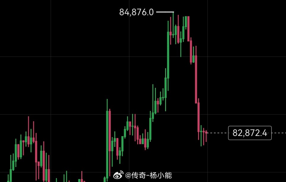 如果今天还有反弹，那就二次再空。 ​​​