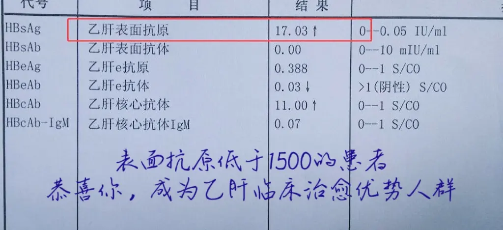 表面抗原低于这个数→1500IU/ml，恭喜你，转阴距离你很近了！表面...