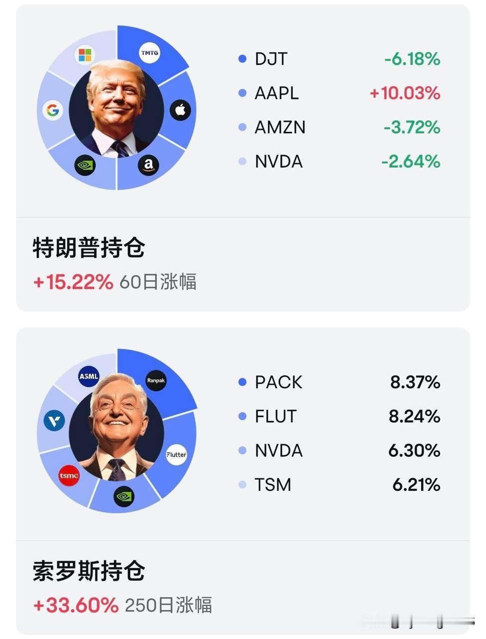 今年他们的收益率都超过了巴菲特，你超过了吗？[吐舌]