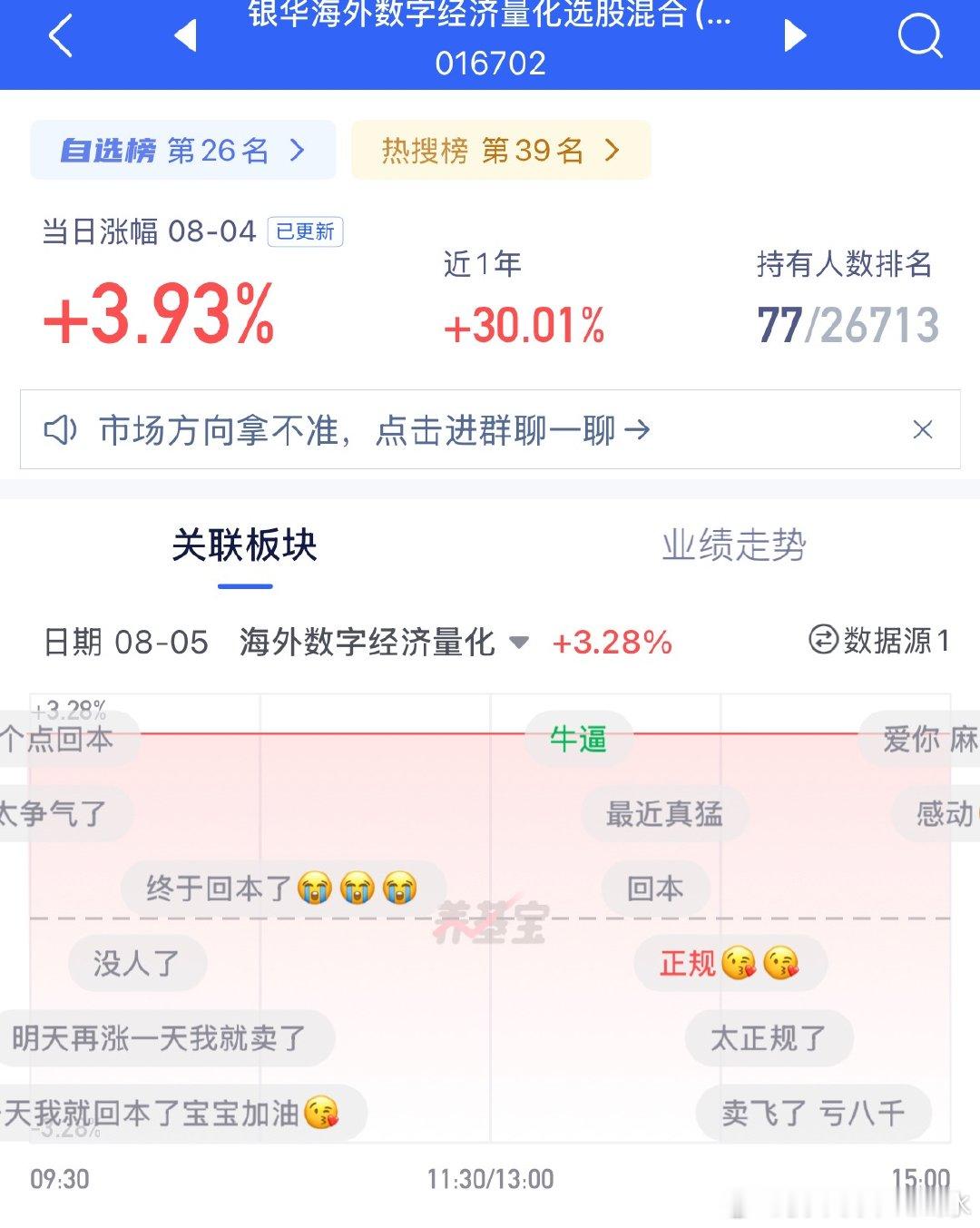 不枉我天天重复定投这个，最近还算给力 