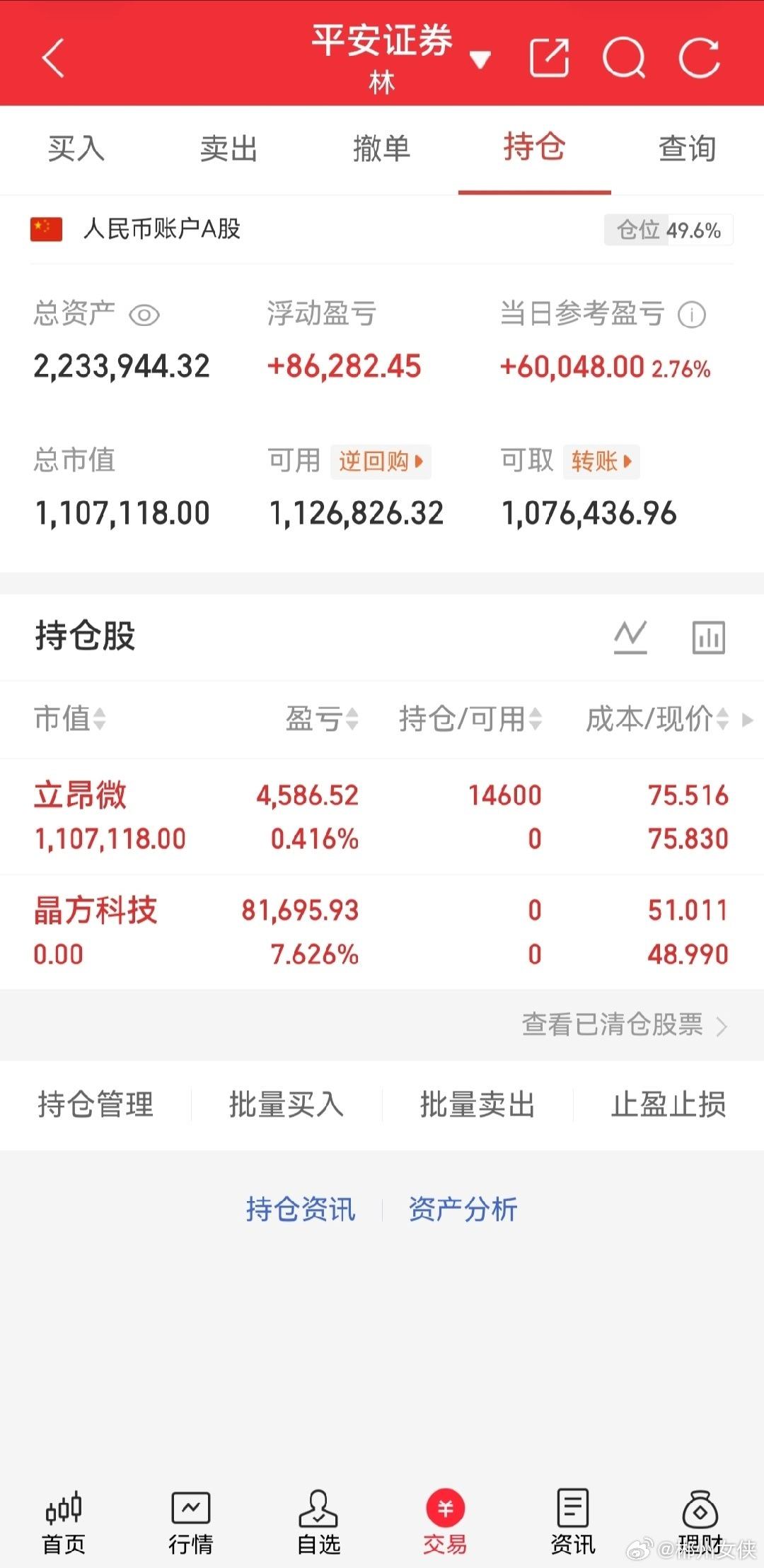 女侠50本金实盘操作，记录翻倍之旅！今日买入；立昂微今日卖出；晶方科技继续持有；