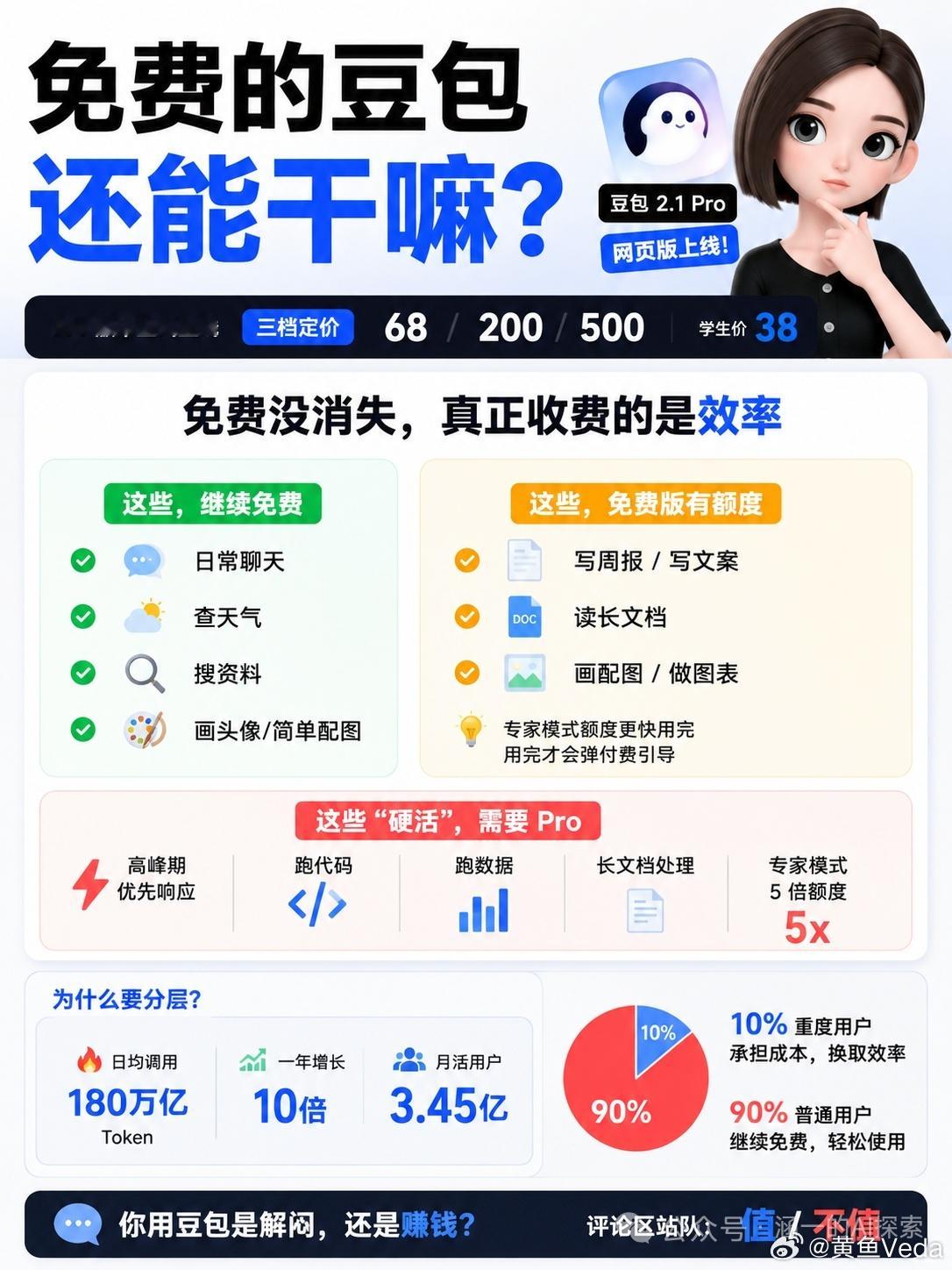 你会为豆包付费吗