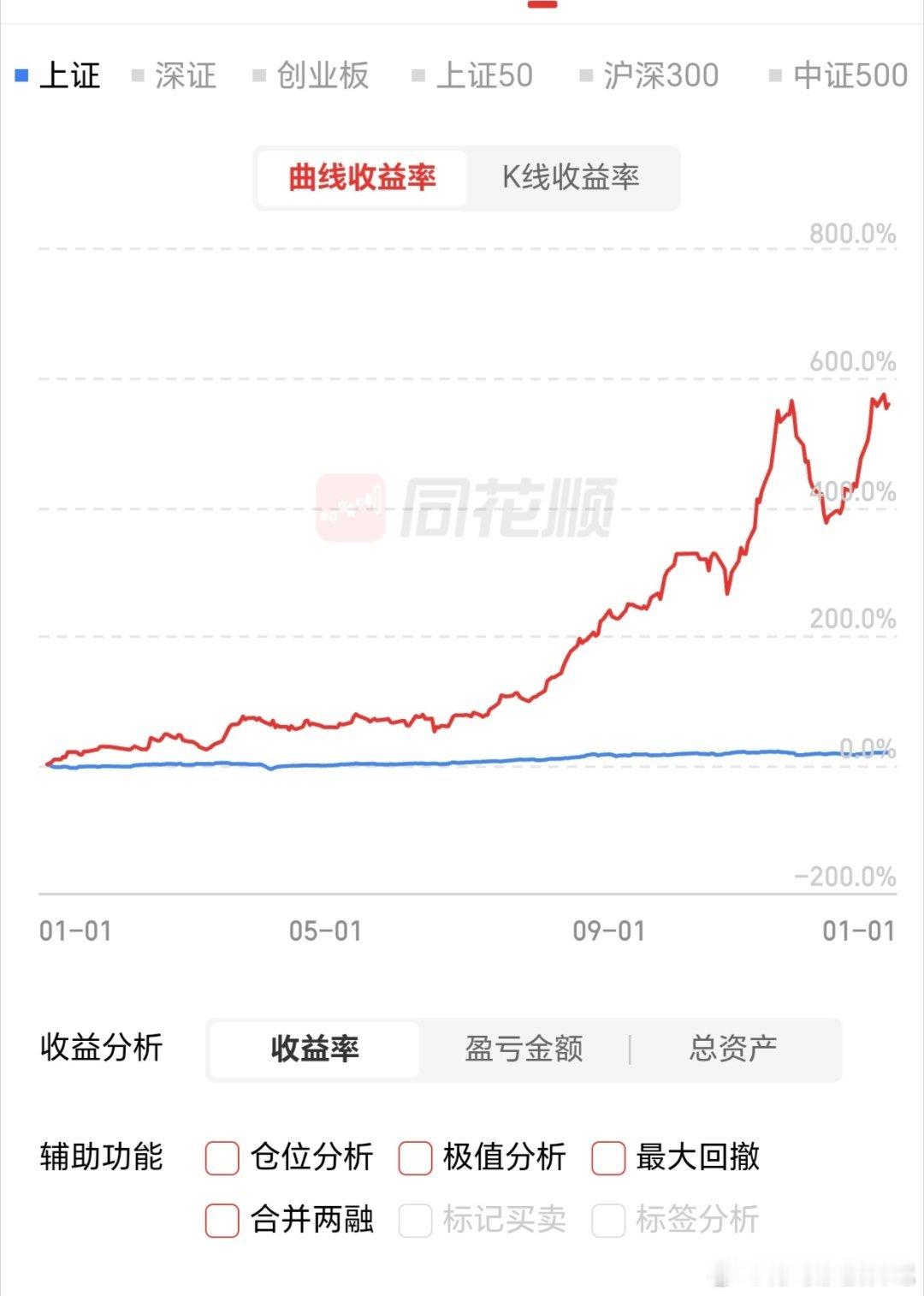 25结束！！26加油！！一月做无敌的标普生物科技，德国etf，亚太精选etf二三