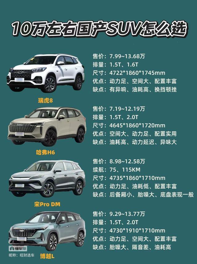 赤裸裸的现实来了，加满50升油箱：
美 国：约需370元人民币！
日 本：约需4