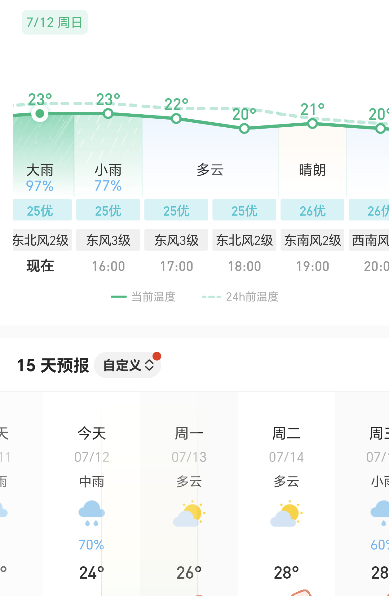 这天气跟玩一样，中午看预报信息，没有雨的，但中午就开始下雨了，现在在看彩云和自带