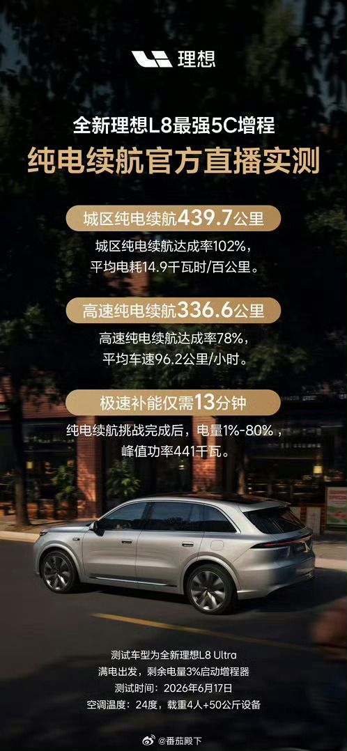 现在买车增程还是纯电全新理想L8纯电续航达成率这么强？请问为什么不推出纯电版！这