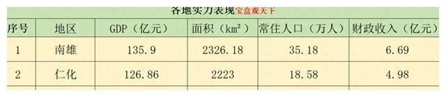 韶关三大县域：南雄、仁化、乐昌三地未来发展方向来了

韶关三颗璀璨明珠——南雄、