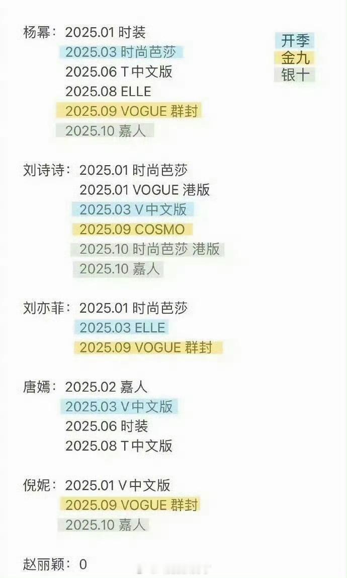 85花主流杂志登封汇总🈶，符合大家体感吗？ ​​​