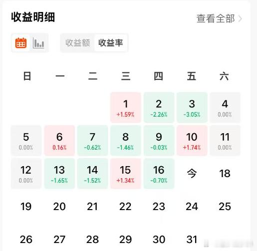 ETF大赛股票基金美股黄金 【稳健致富第739天,全球平衡精选年化7.19%】今
