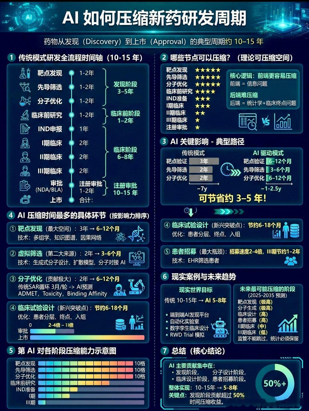 分享图片 