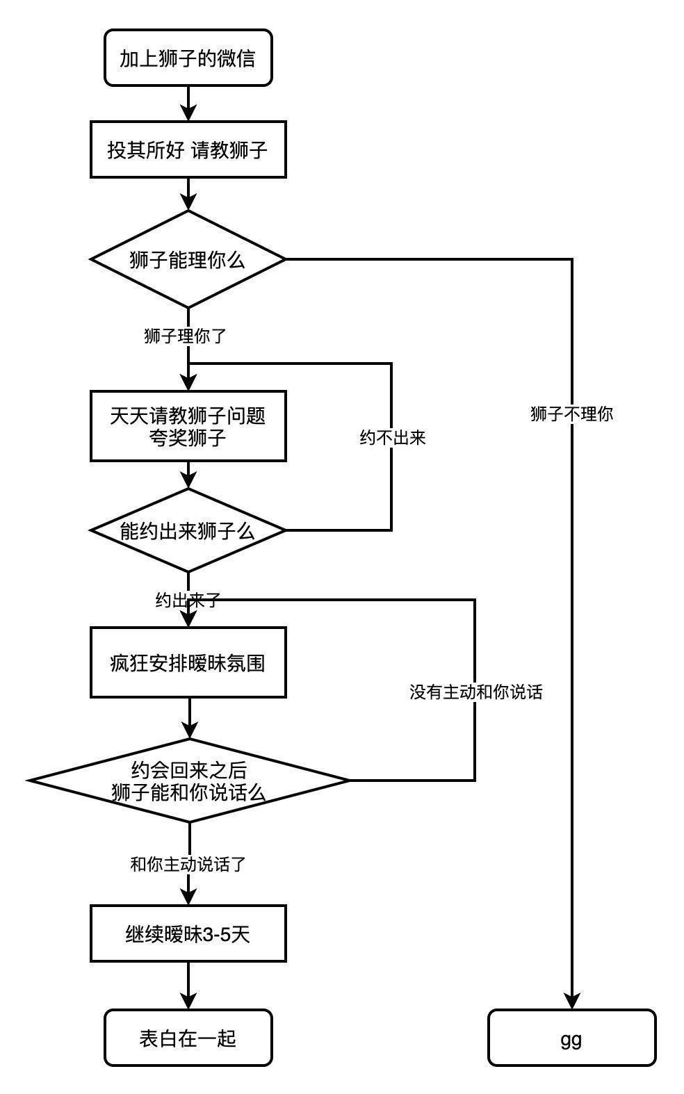 教你如何追到十二星座[兔子] ​​​#白桃星座# ​​​