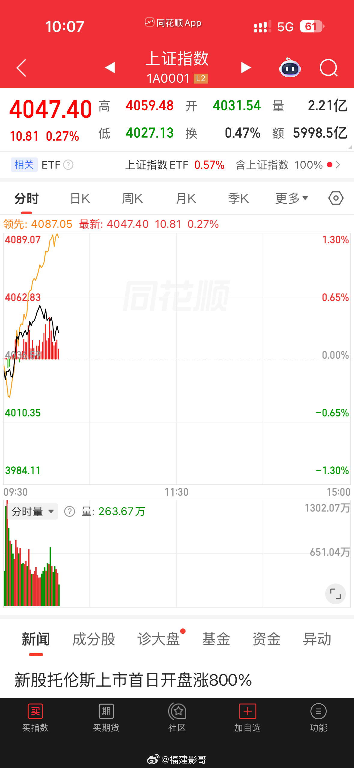 小心，别追高打板，血盆大口张开了 