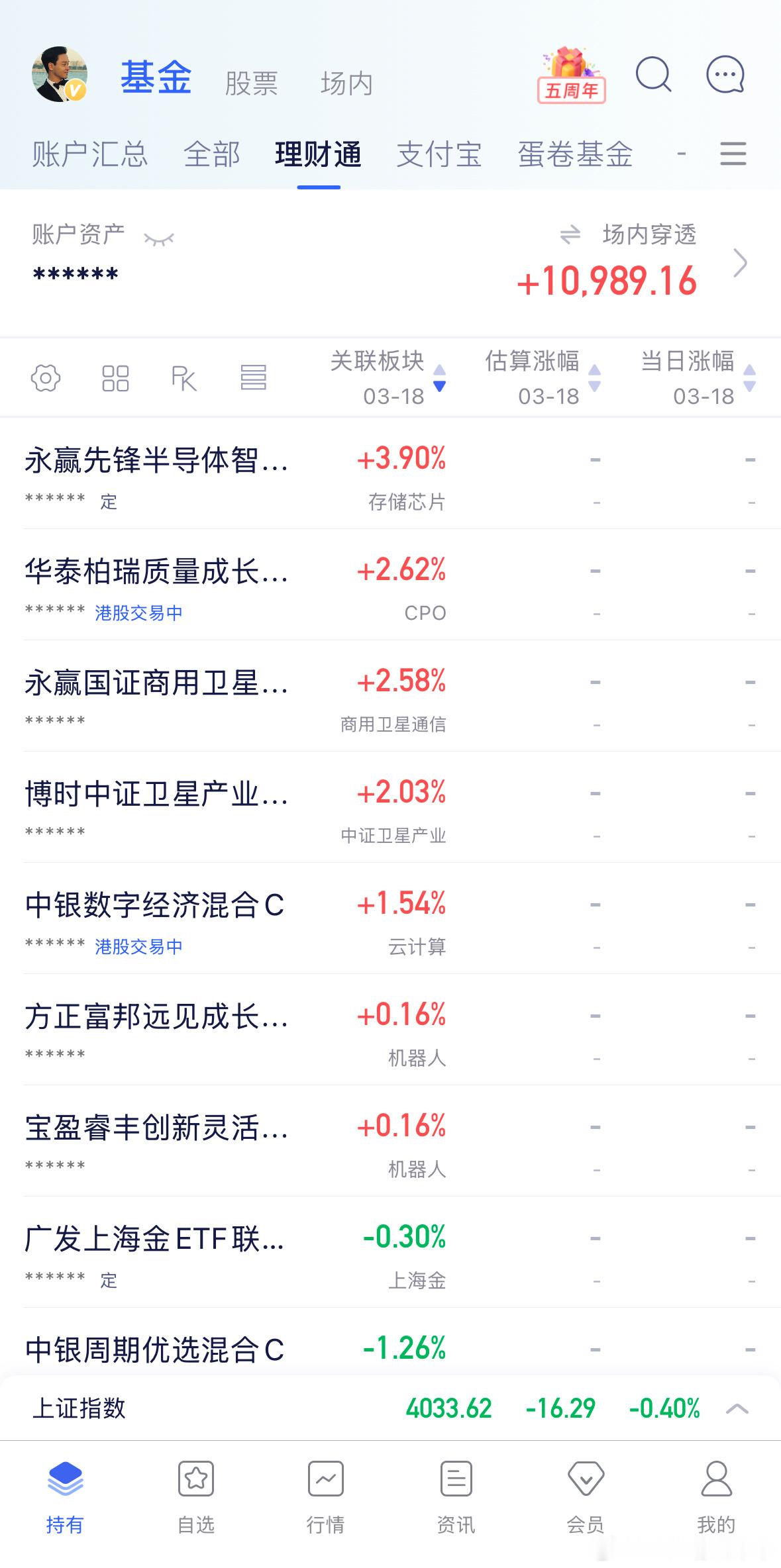 截止目前情况，存储通信卫星涨幅靠前，有色黄金锂电池跌幅靠前。指数新低，现在没企稳