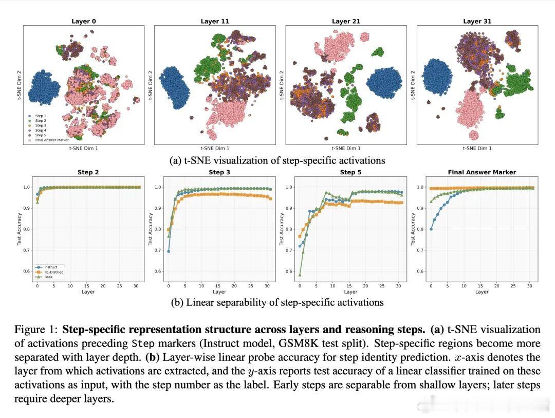 今日推介(第2100期)：就地测试时训练、人工智能与数学之结构、探究大语言模型的
