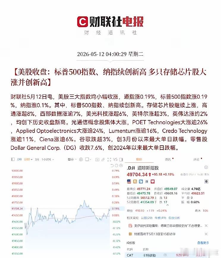一觉醒来！继续逼空行情，满仓科技的股民们，今日接着奏乐接着舞起来了…早上6点15