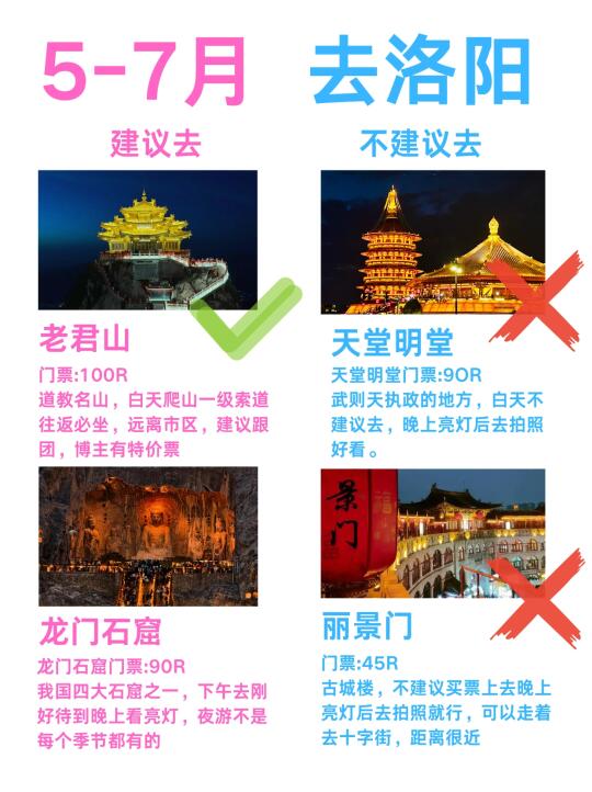 5-7🈷️来洛阳旅游，哪些放心玩，哪些不能碰！