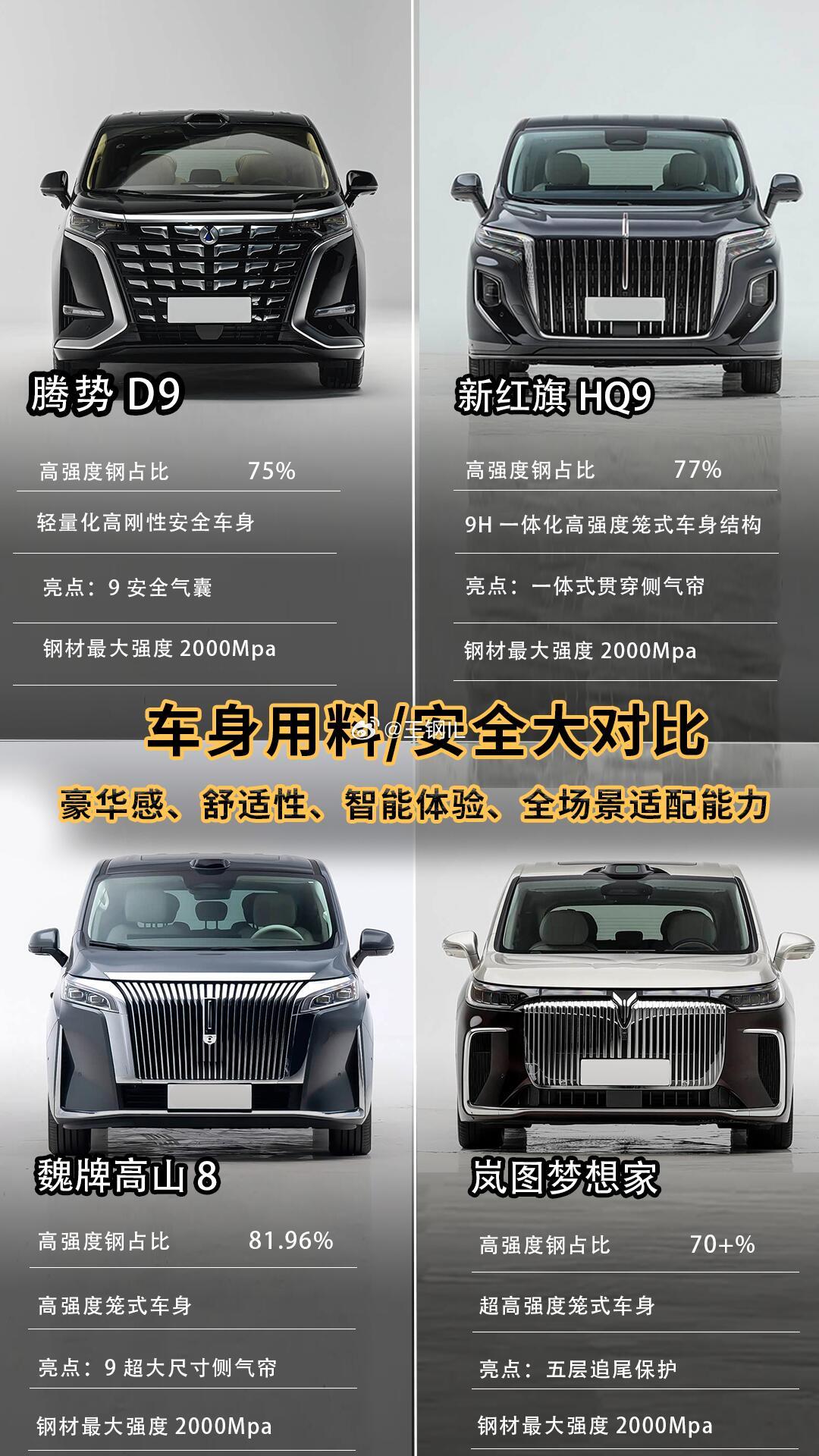 实测｜四款主流家用MPV，经常被问：选MPV到底看什么？很多人只盯车长、马力，其