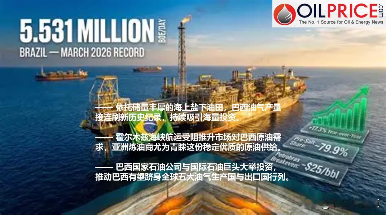 亚洲买家撤离中东，巴西石油繁荣加速

中东冲突再度激化以来，国际油价大幅飙升，但