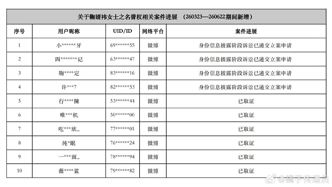真假的告黑 我们自会定夺
