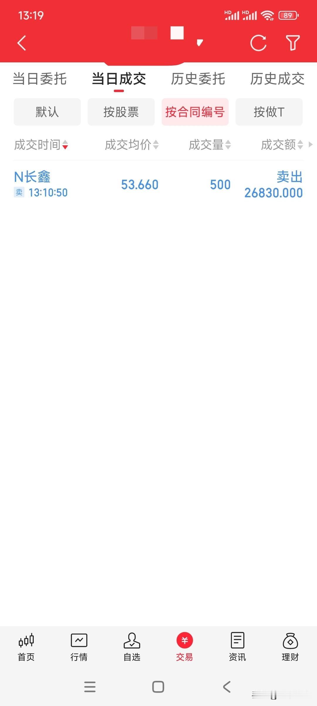 53.66元卖出长鑫科技，别让煮熟的鸭子肉飞了，后面的涨跌与我无关，望留下的发财