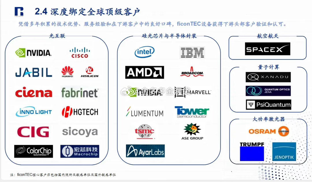 A股PCB概念集体走强今天光互联比如可插拔光模块主要用在scale-out网络，