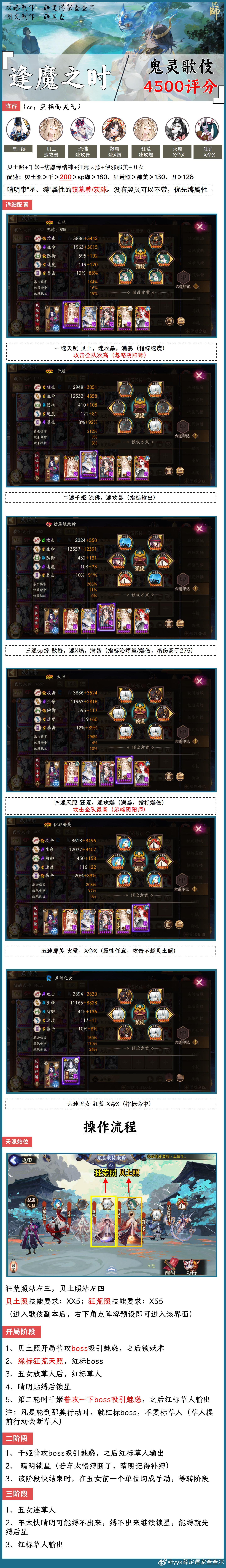#阴阳师手游[超话]##超话创作官##游戏星玩家# 【逢魔之时】全逢魔本4500