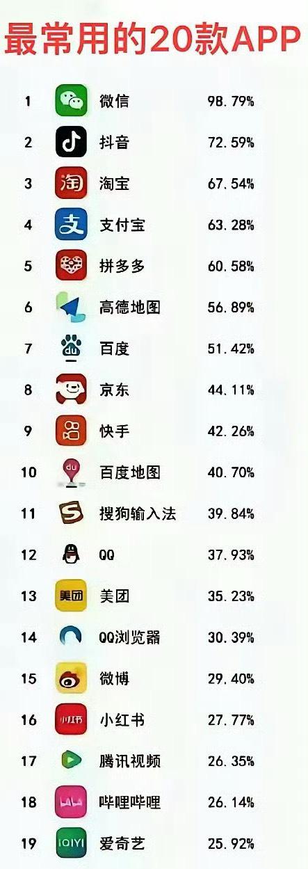 国内12个最火APP面世时间：

1、第一个：微信——2011年1月上线

2、