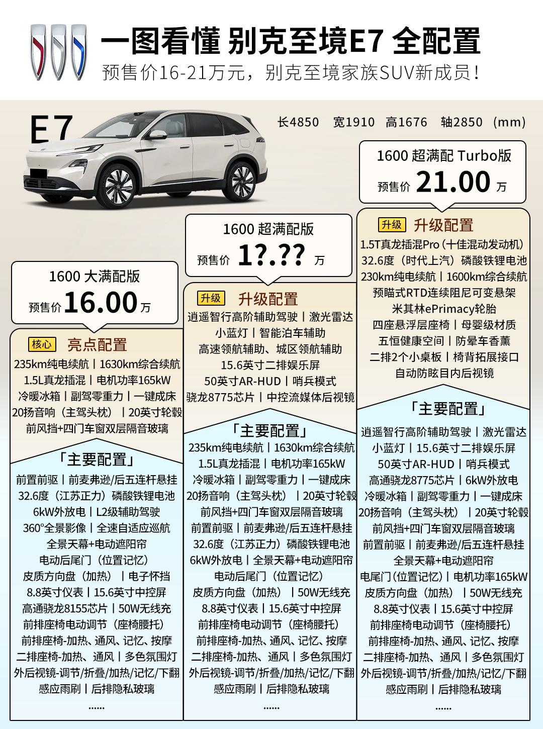 别克至境E7正式预售，一共推出三个版本，预售价16-21万元。
这是一个车长48