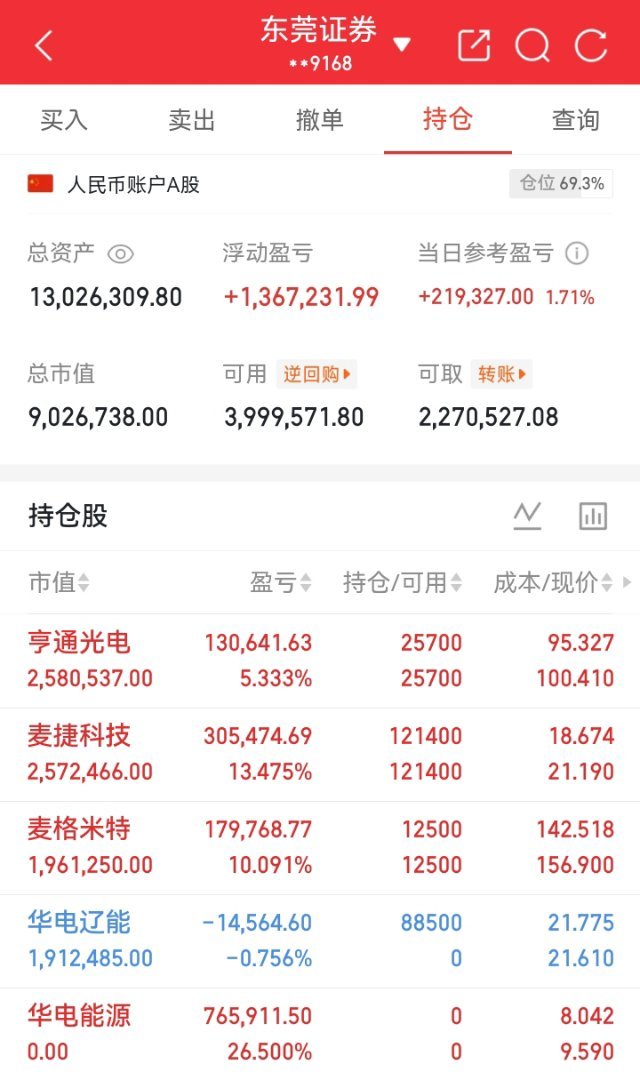 兄弟姐妹们，势哥已经下车了华电能源上车了华电辽能，明白收到回复评论178！