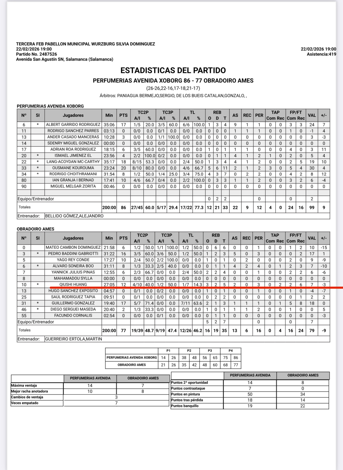 2026年黄秋实西丁第七战首发出场27分钟12中5得到12分5篮板2助攻球队不敌
