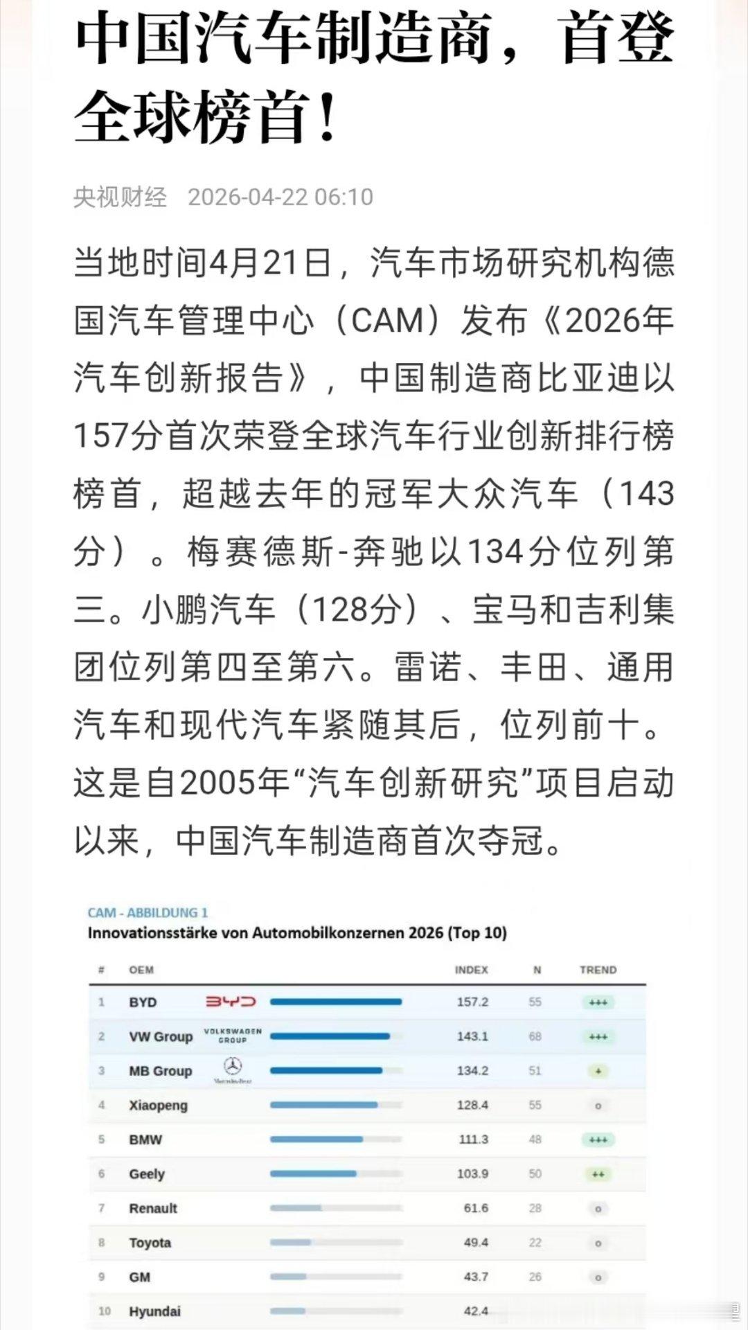 骄傲的德国人锐评全球车企2026汽车创新报告比亚迪名列全球第一吉利也在第五名！给