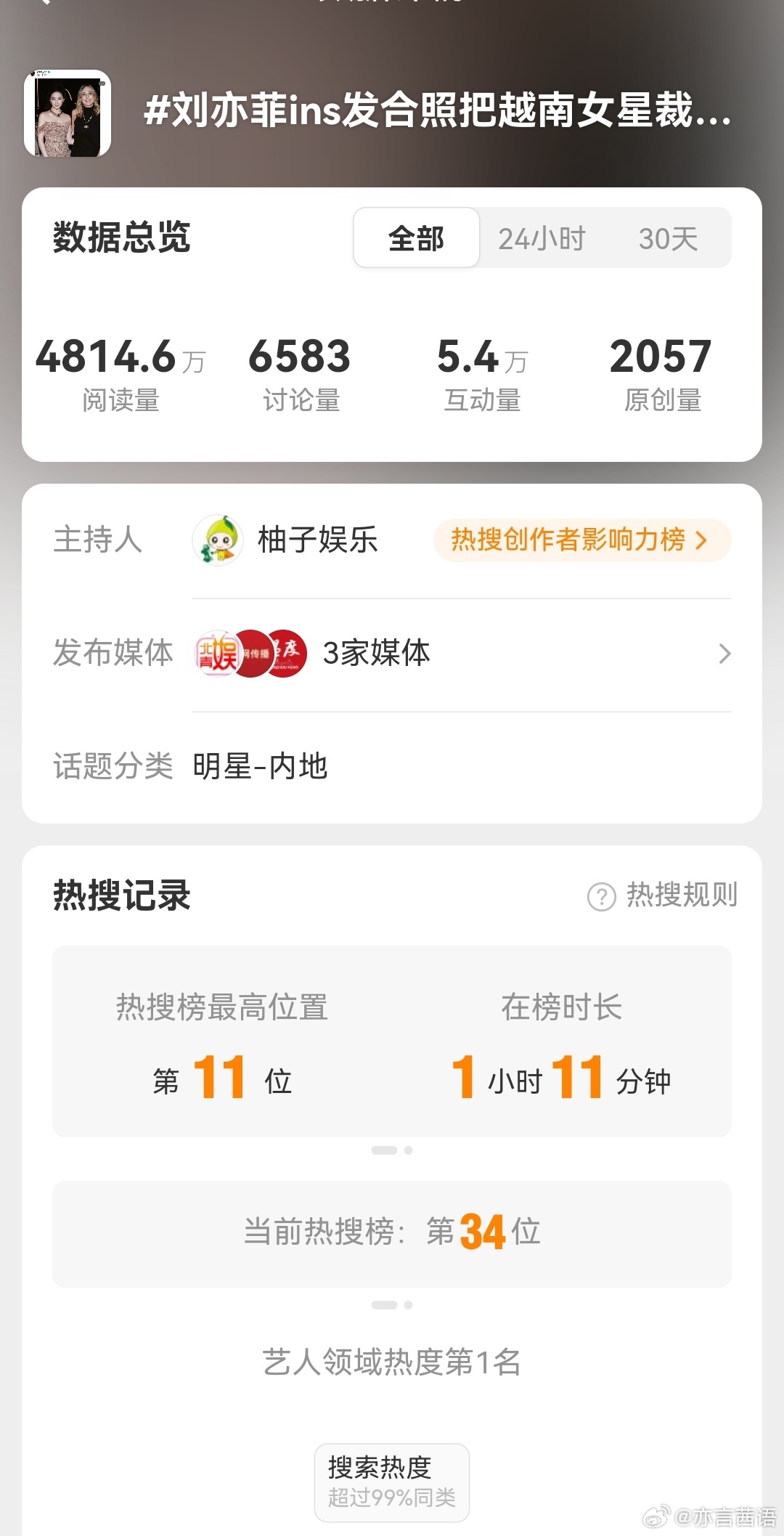 刘亦菲ins发合照把越南女星裁掉了主持人又是这个柚子娱乐啊，给刘亦菲送嘿热搜的，