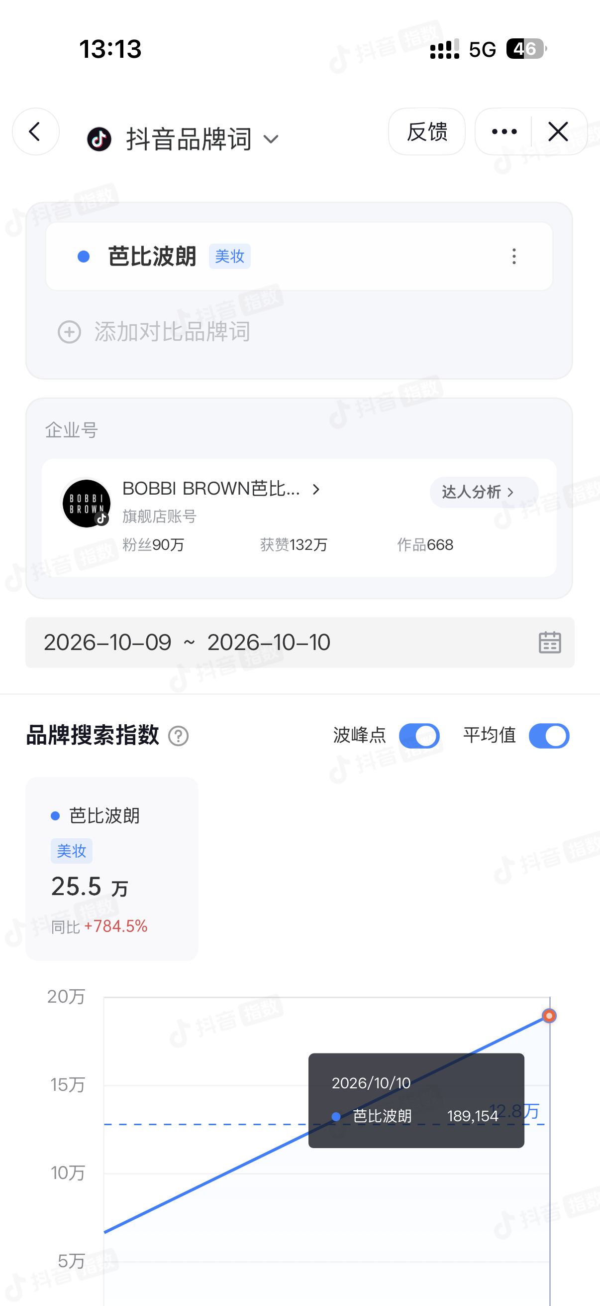 刘亦菲[超话]  🫘音指数，小🍠不知道咋看👀刘亦菲芭比波朗全球品牌代言人 