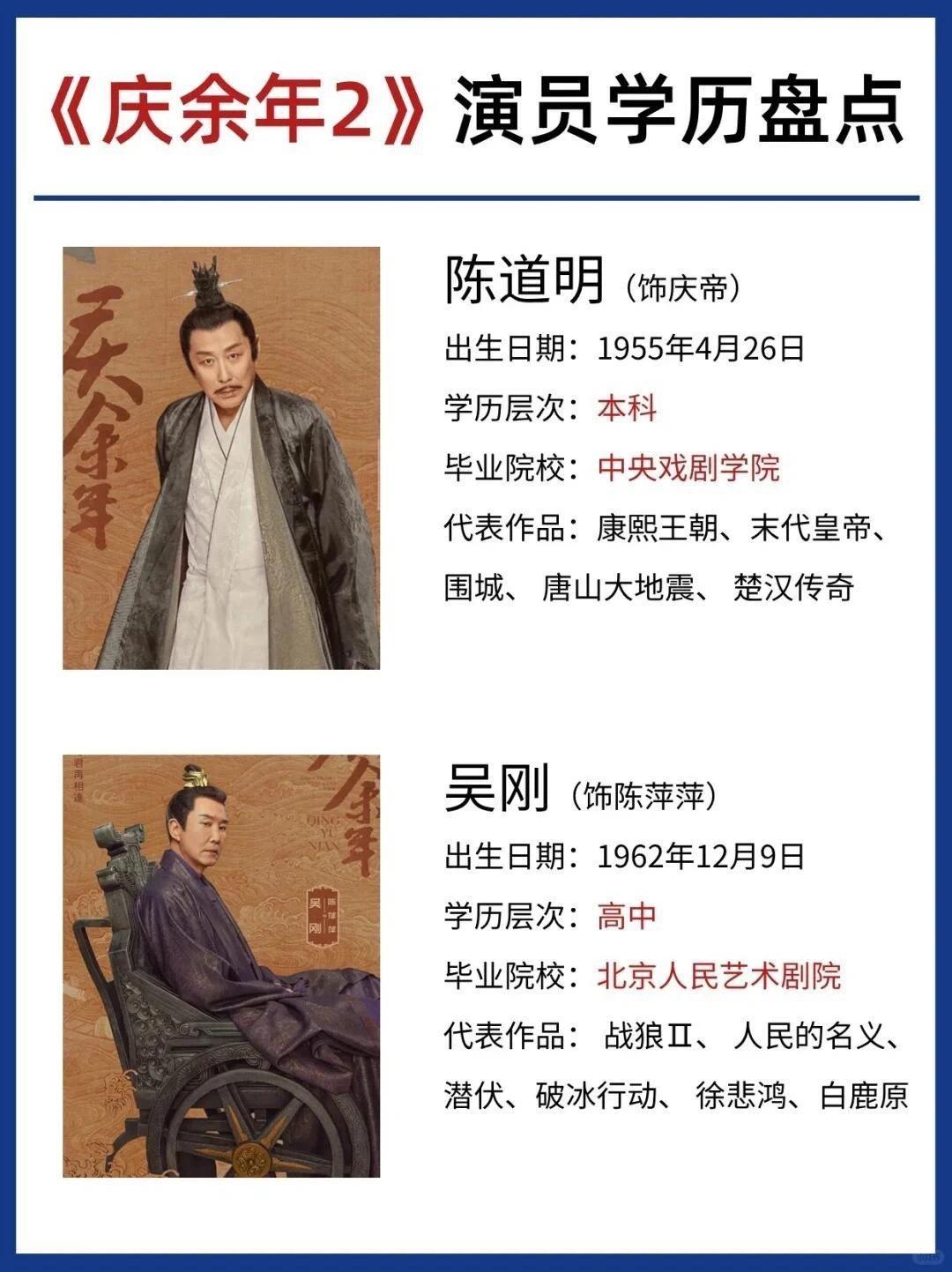 《庆余年2》演员学历大盘点，郭麒麟虽然初中学历，但人家把孩子教的很好啊！你不服不