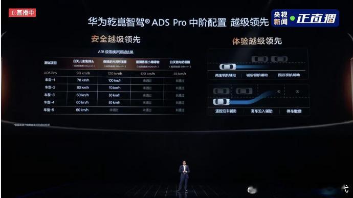 每次在地库找车都像在玩密室逃脱手机没信号，脑子疯狂复盘 "停哪个区？哪个桩？"，