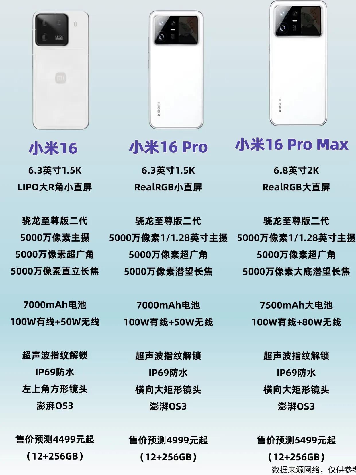 对标iPhone17Pro，小米16Pro有副屏？

收集了一下小米16系列的配